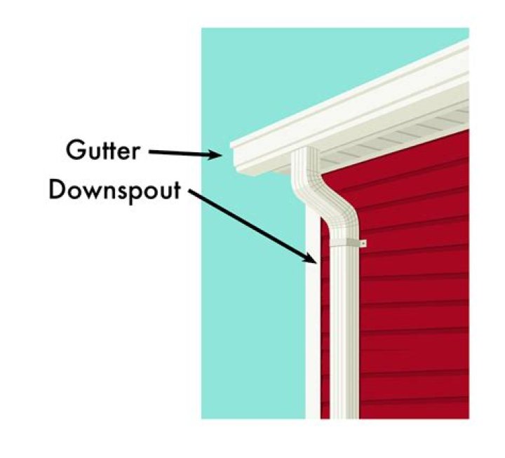 Can gutters and downspouts be different colors
