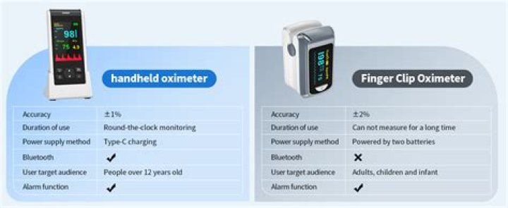 Does anemia affect pulse oximeter