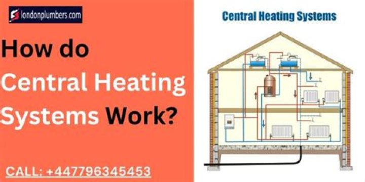 How do old central heating systems work