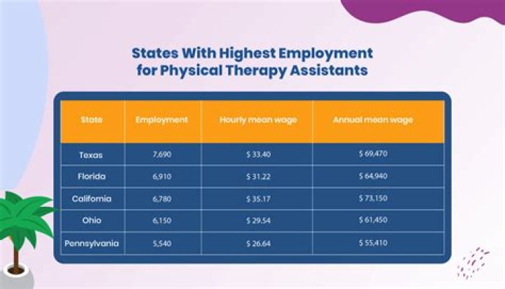 How much do PTA make in California
