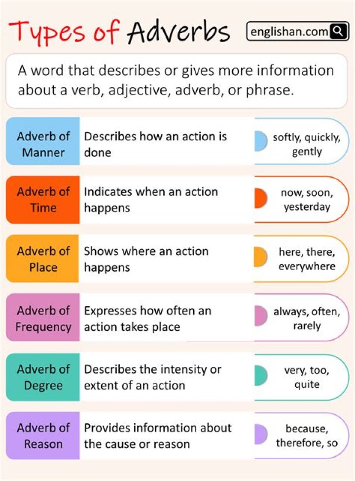 Is lower an adverb