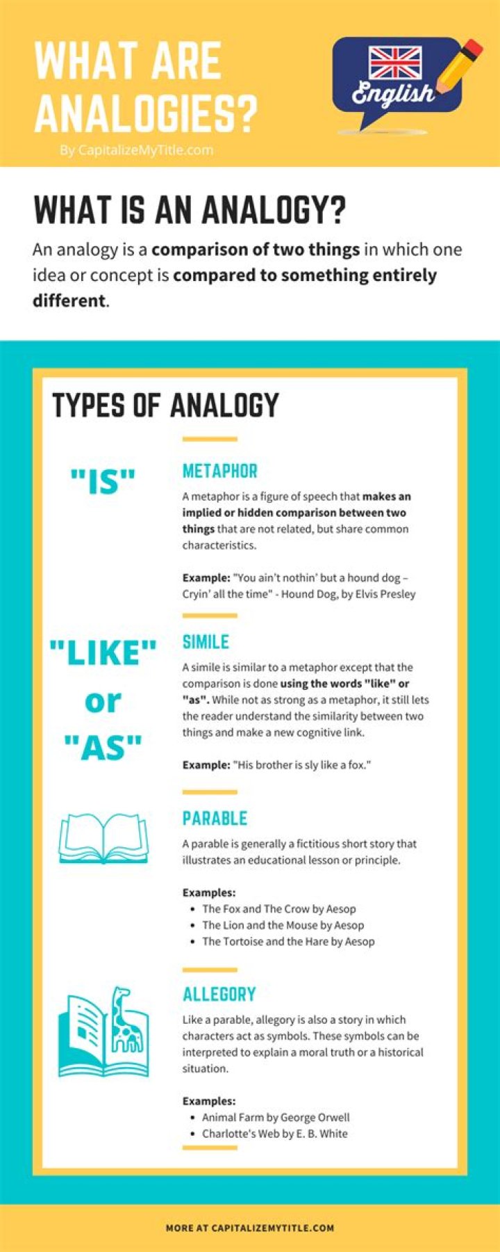 What are the types of analogies