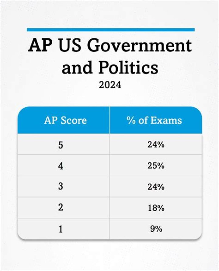 What is a critical election AP Gov