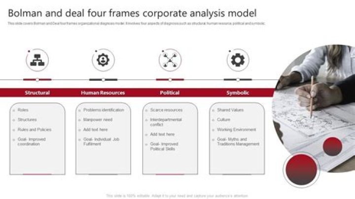 What is a frame according to Bolman