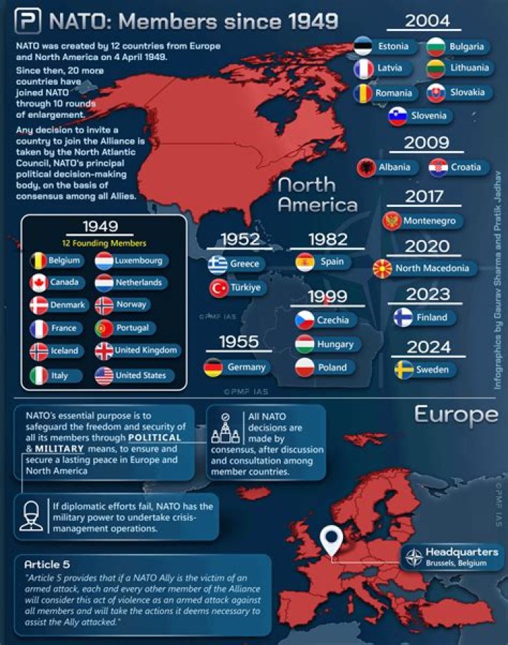 What was NATO 1949