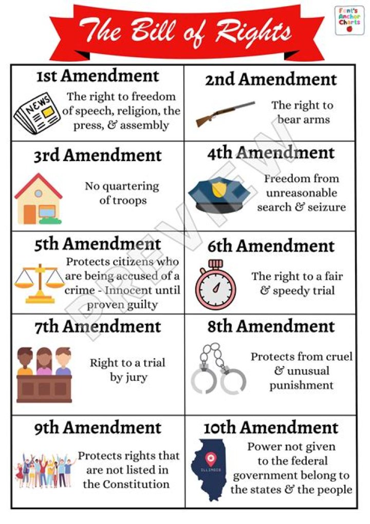 What was the 15th Amendment for kids
