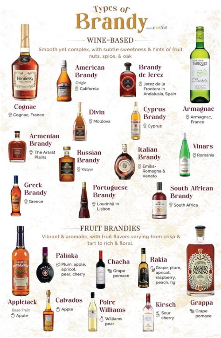 Whats the most popular brandy