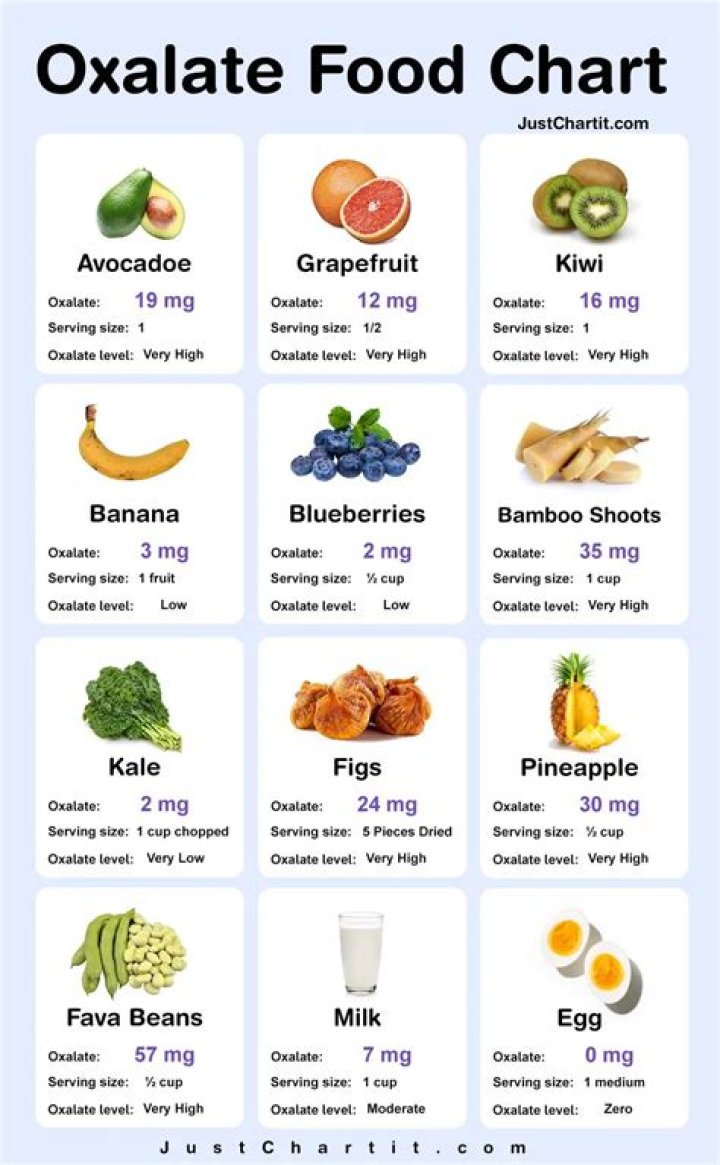 Which foods contain oxalic and phytic acids